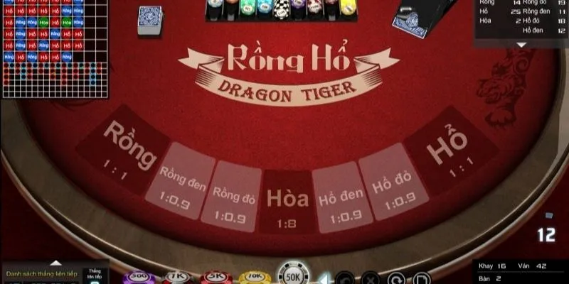 Rồng Hổ online