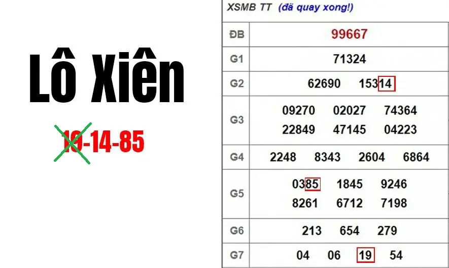 Lô xiên xổ số là gì?