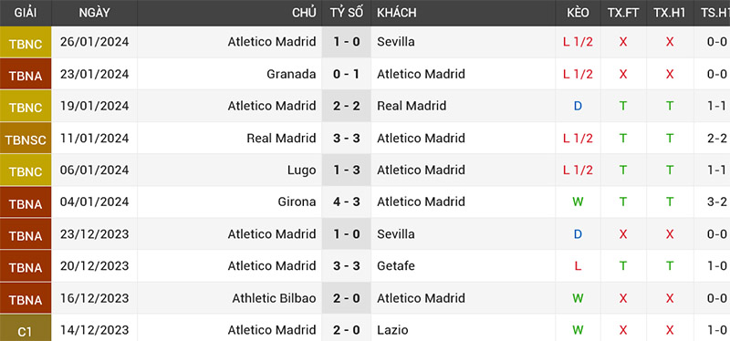 NHAN_DINH_ATLETICO_MADRID_VS_VALENCIA_2