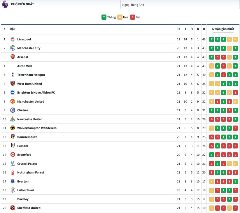 bang-xep-hang-bong-da-22