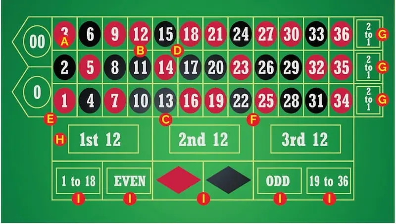 Roulette là gì?