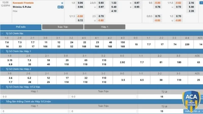 Phân tích ưu nhược điểm của cách đọc kèo 1/1.5