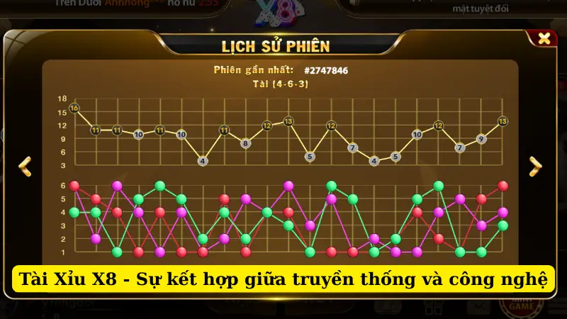 Tài Xỉu X8 - Sự kết hợp giữa truyền thống và công nghệ